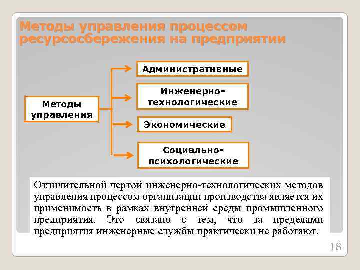 Методы управления процессом ресурсосбережения на предприятии Административные Методы управления Инженернотехнологические Экономические Социальнопсихологические Отличительной чертой