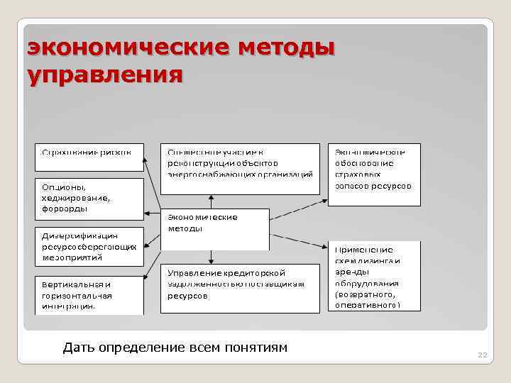 экономические методы управления Дать определение всем понятиям 22 