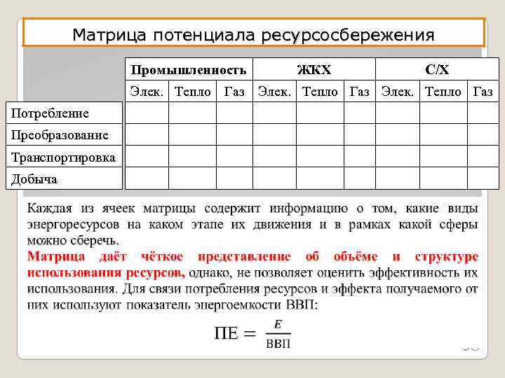 Матрица потенциала ресурсосбережения Промышленность ЖКХ С/Х Элек. Тепло Газ Потребление Преобразование Транспортировка Добыча 38