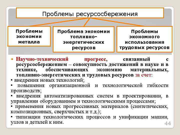 Проблемы ресурсосбережения Проблемы экономии металла Проблема экономии топливноэнергетических ресурсов Проблемы экономного использования трудовых ресурсов