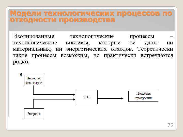 Модели технологических процессов по отходности производства Изолированные технологические процессы – технологические системы, которые не