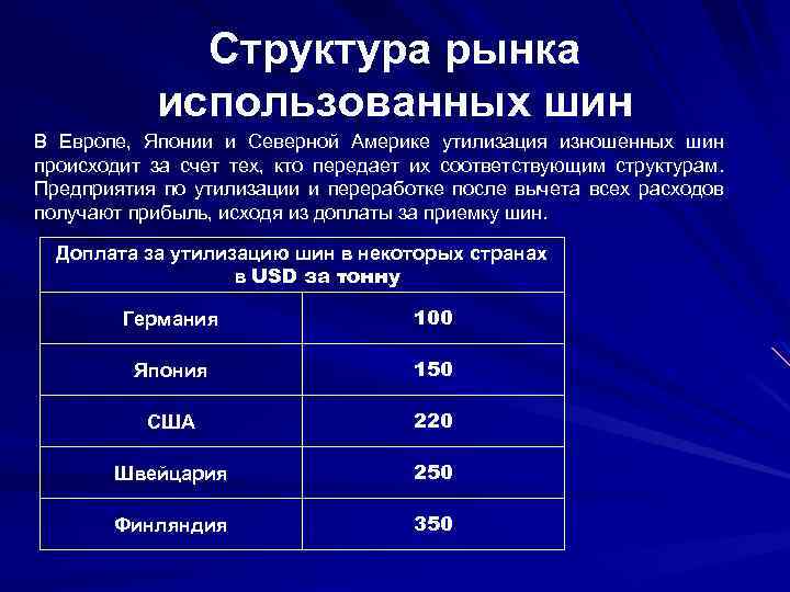 Структура рынка использованных шин В Европе, Японии и Северной Америке утилизация изношенных шин происходит