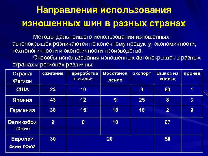 Направления использования изношенных шин в разных странах Методы дальнейшего использования изношенных автопокрышек различаются по