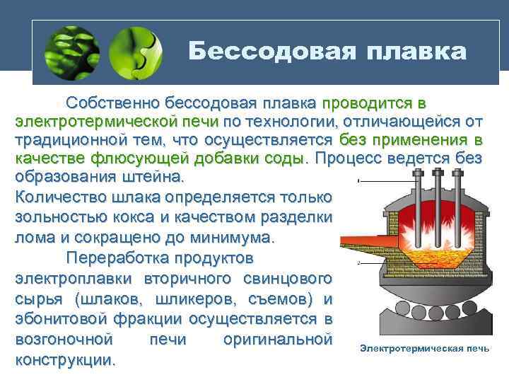 Бессодовая плавка Собственно бессодовая плавка проводится в электротермической печи по технологии, отличающейся от традиционной