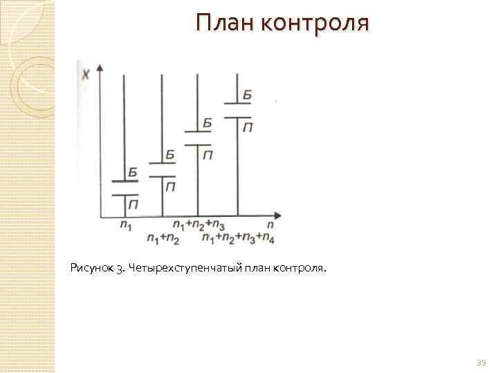 План контроля Рисунок 3. Четырехступенчатый план контроля. 39 