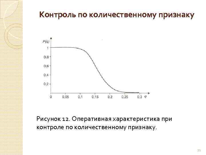 Контрольная карта по количественному признаку