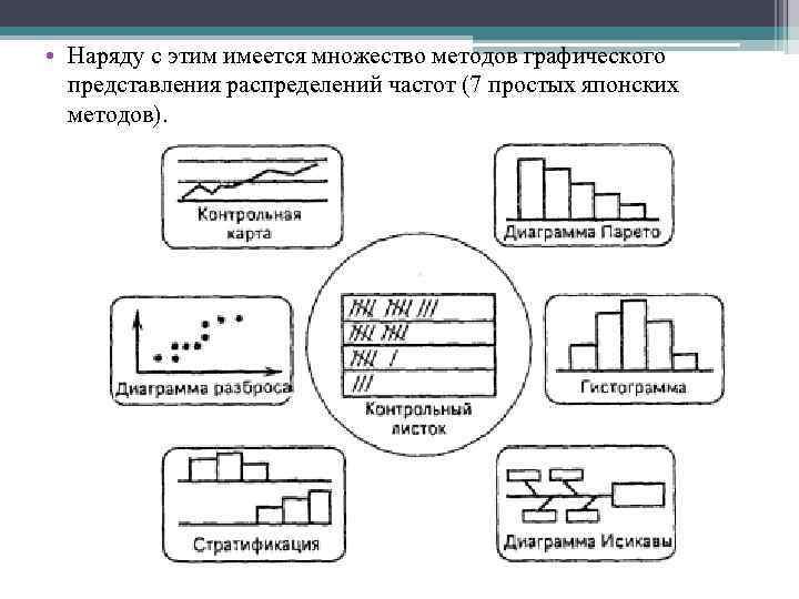  • Наряду с этим имеется множество методов графического представления распределений частот (7 простых