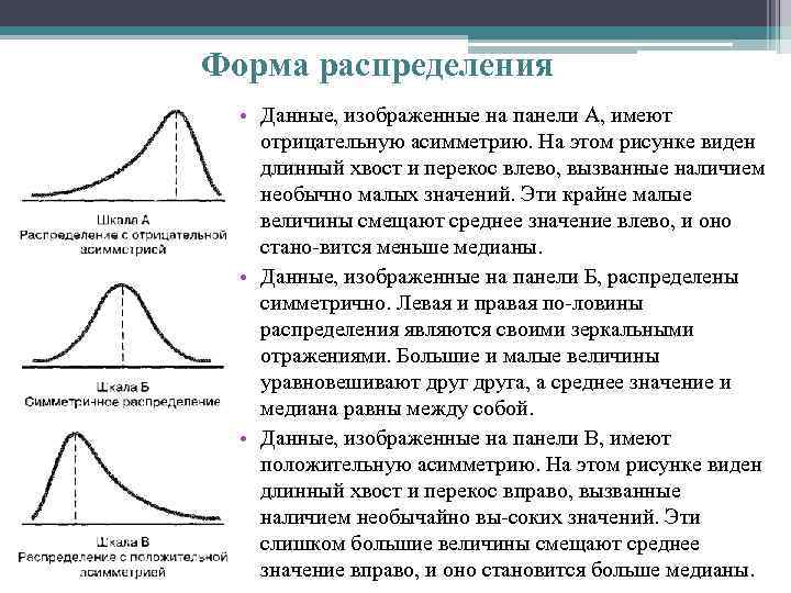 Форма распределения • Данные, изображенные на панели А, имеют отрицательную асимметрию. На этом рисунке