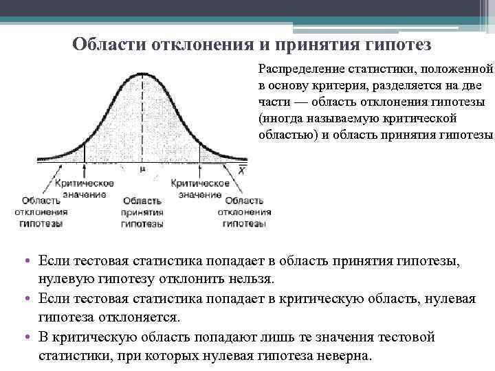 Статистическая гипотеза гипотеза о виде распределения