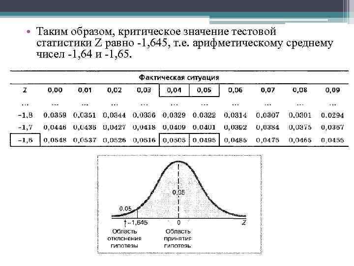 Значение статистики