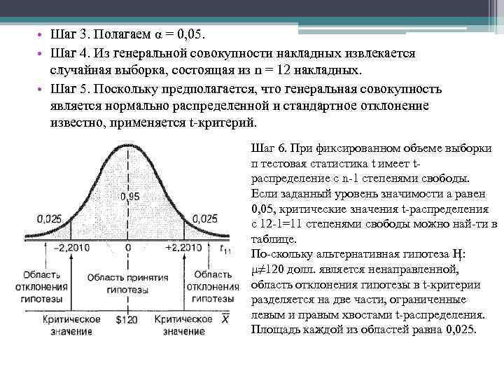 Общая схема проверки статистических гипотез