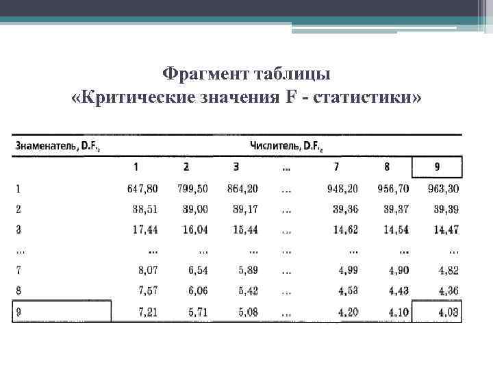 Таблица статистики