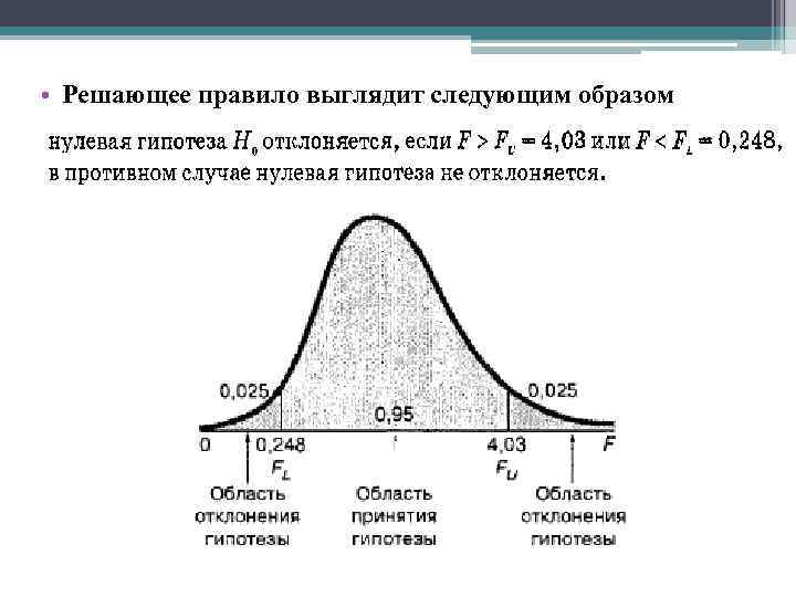 Общая схема проверки статистических гипотез