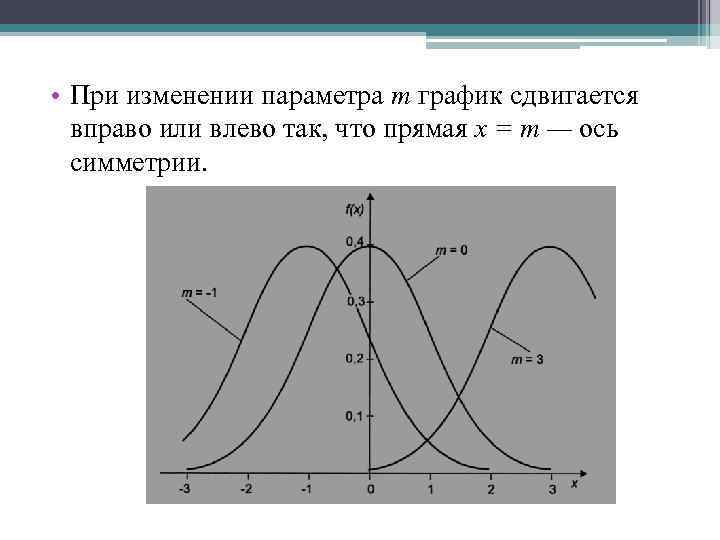  • При изменении параметра т график сдвигается вправо или влево так, что прямая