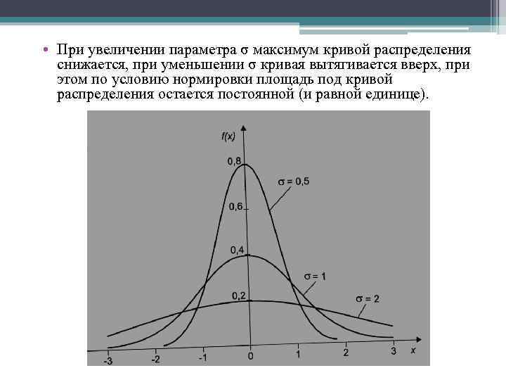  • При увеличении параметра σ максимум кривой распределения снижается, при уменьшении σ кривая