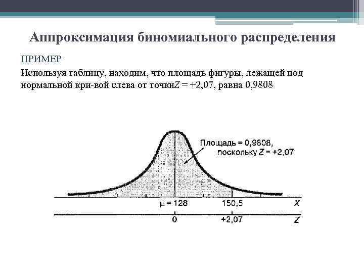 Аппроксимация биномиального распределения ПРИМЕР Используя таблицу, находим, что площадь фигуры, лежащей под нормальной кри