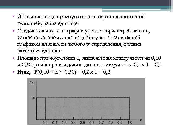  • Общая площадь прямоугольника, ограниченного этой функцией, равна единице. • Следовательно, этот график