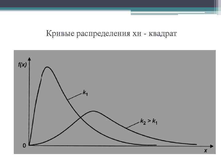 Кривые распределения хи квадрат 