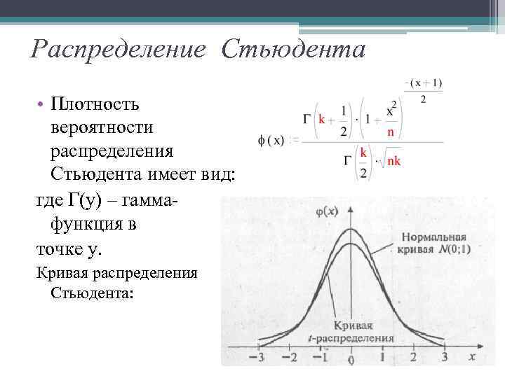 Распределение Стьюдента • Плотность вероятности распределения Стьюдента имеет вид: где Г(y) – гамма функция