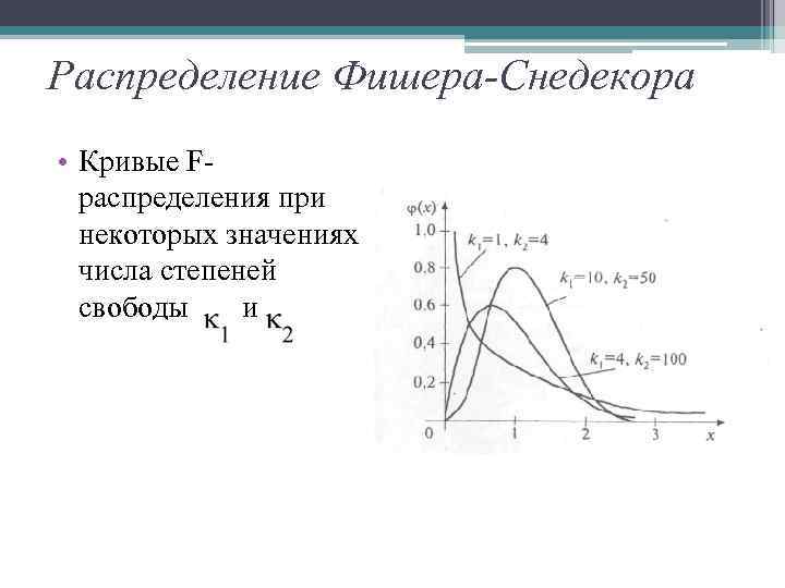 Распределение Фишера-Снедекора • Кривые F распределения при некоторых значениях числа степеней свободы и 