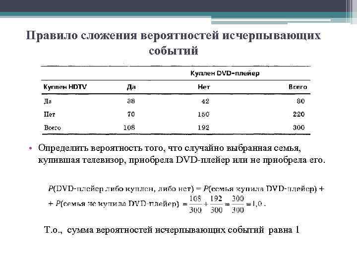 Правило сложения вероятностей исчерпывающих событий • Определить вероятность того, что случайно выбранная семья, купившая