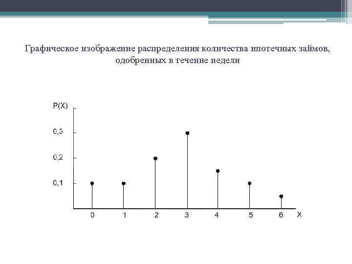 Графическое изображение распределения