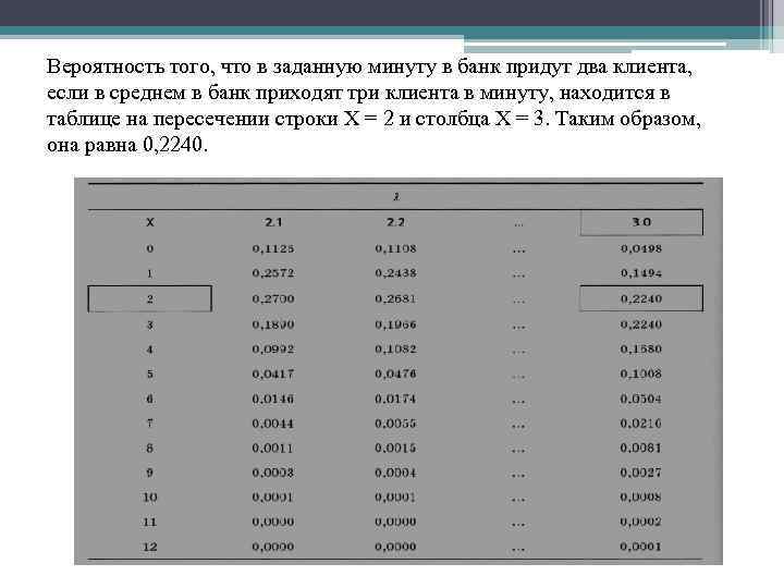 Вероятность того, что в заданную минуту в банк придут два клиента, если в среднем