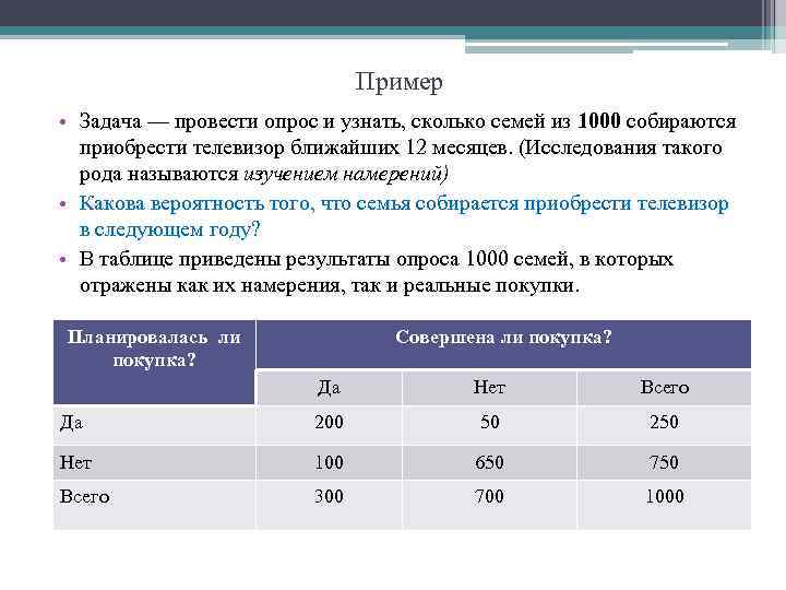 Пример • Задача — провести опрос и узнать, сколько семей из 1000 собираются приобрести