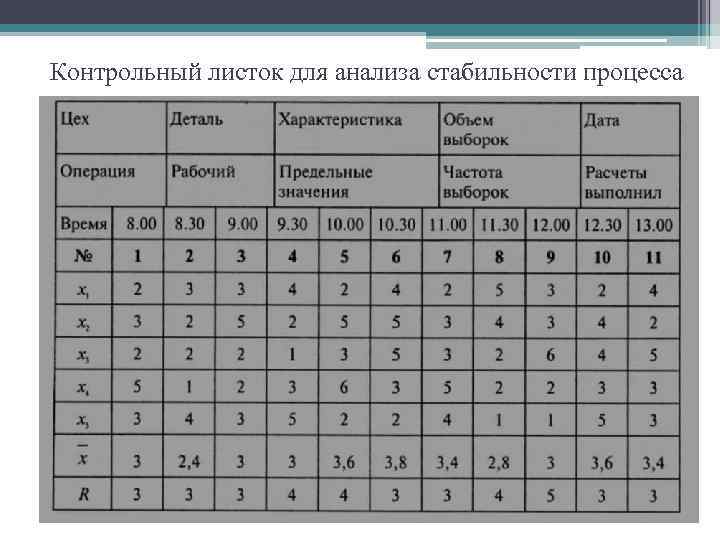 Контрольный листок для анализа стабильности процесса 