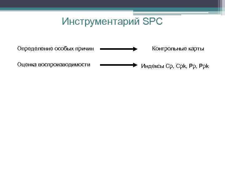 Инструментарий SPC Определение особых причин Оценка воспроизводимости Контрольные карты Индексы Сp, Cpk, Ppk 