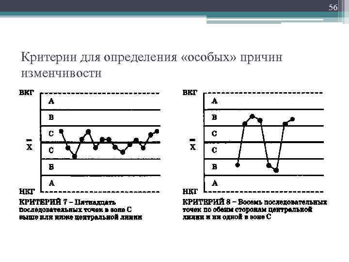 56 Критерии для определения «особых» причин изменчивости 