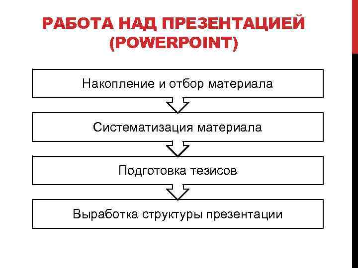 Перечислите рекомендации