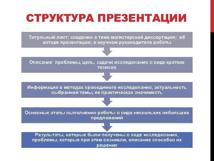 Структура оформления. Титульный лист презентации магистерской диссертации. Титульный лист презентации магистранта. Оформление презентации к магистерской диссертации МГЮА. Вы в отделе статистики.