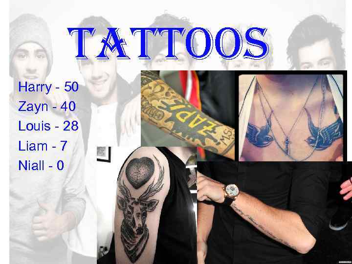 tattoos Harry - 50 Zayn - 40 Louis - 28 Liam - 7 Niall