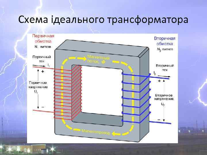 Схема ідеального трансформатора 