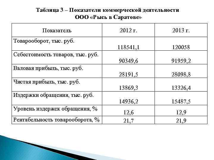 Объем реализации тыс руб