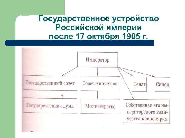 Как изменилась система органов государственного управления в ходе революции 1905 1907 гг схема