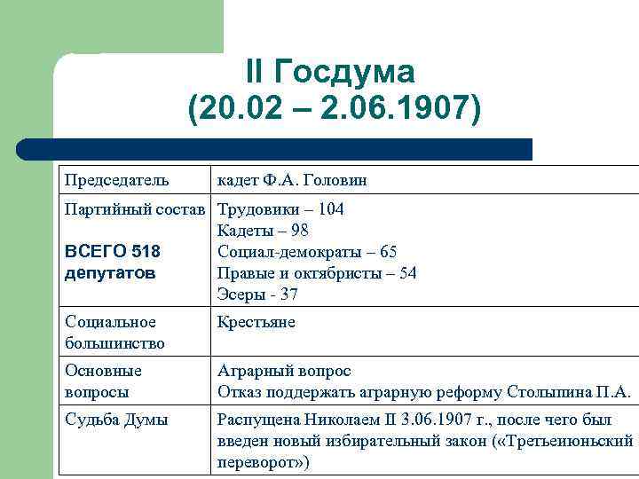 Чем различались программы кадетов и октябристов