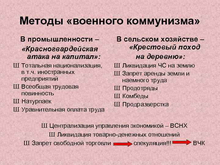 Одна из черт военного коммунизма выберите ответ