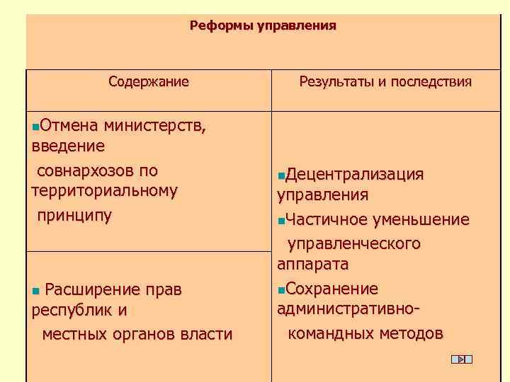 Карта совнархозов при хрущеве