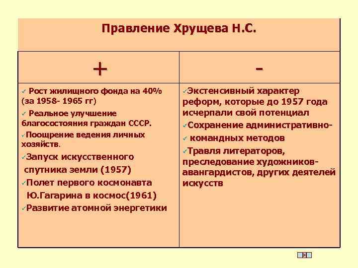 Правление Хрущева Н. С. + Рост жилищного фонда на 40% (за 1958 - 1965