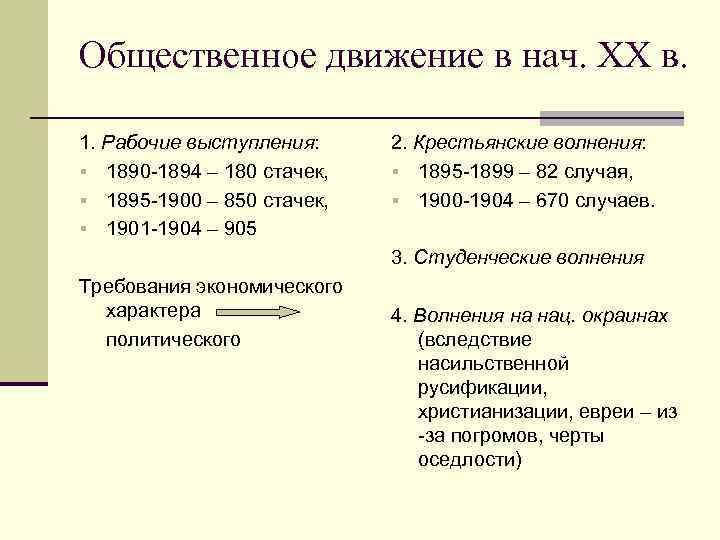 Общественное и рабочее движение в 1880 е начале 1890 х гг презентация 9 класс