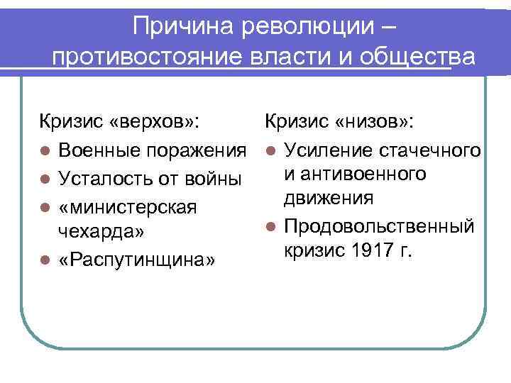 Причины революционного кризиса 1917