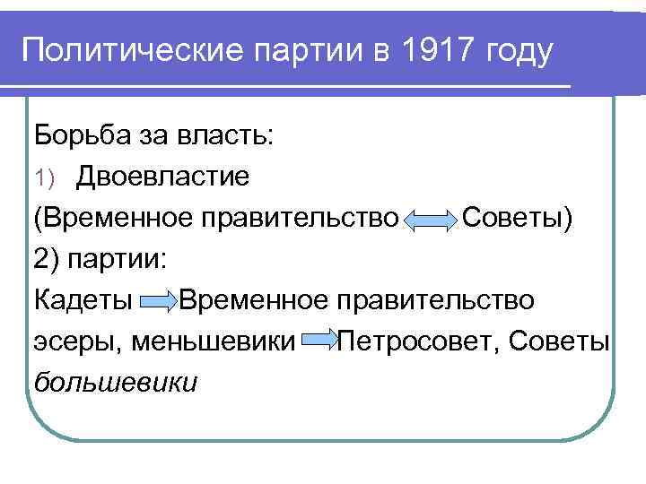 Политические партии в 1917 году Борьба за власть: 1) Двоевластие (Временное правительство Советы) 2)