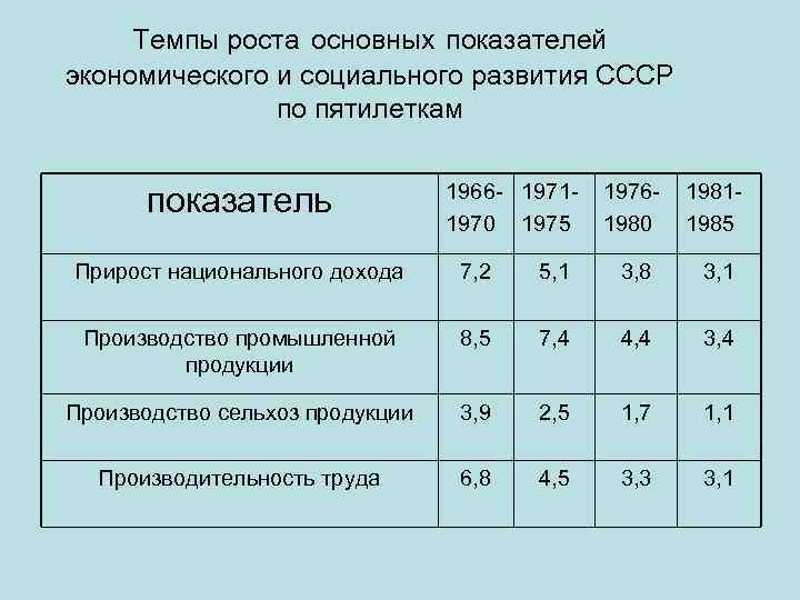 Государственный план развития ссср