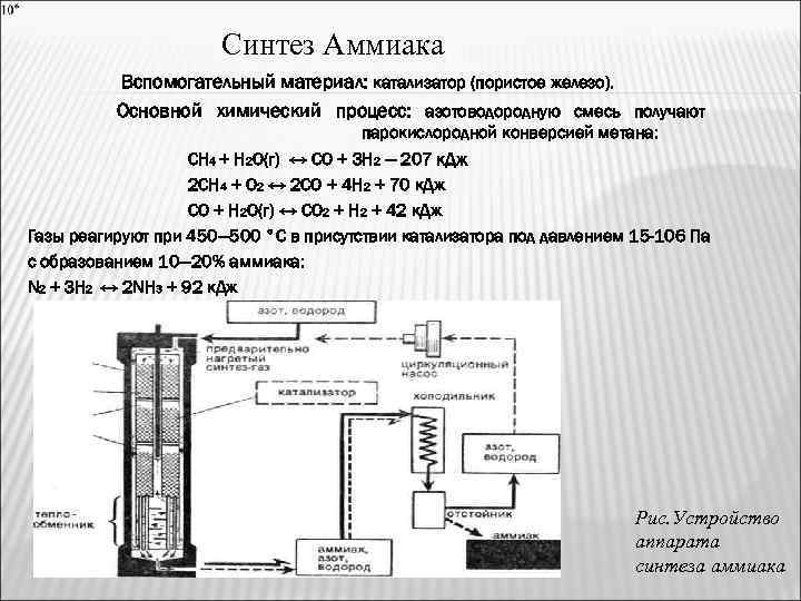 Колонна синтеза аммиака