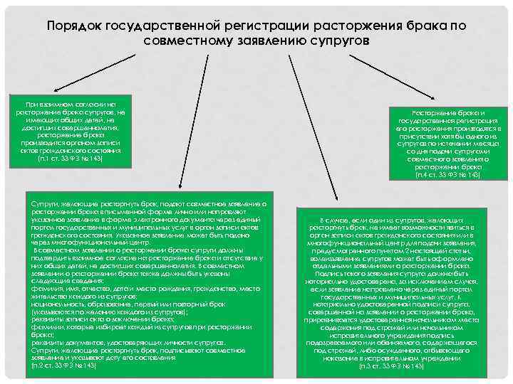 Расторжение брака по совместному заявлению супругов. Порядок регистрации и расторжения брака. Процедура государственной регистрации прекращения брака. Основания для расторжения брака по заявлению одного из супругов.