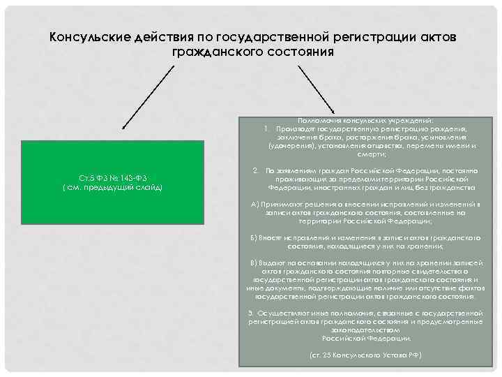 Государственная регистрация актов гражданского состояния