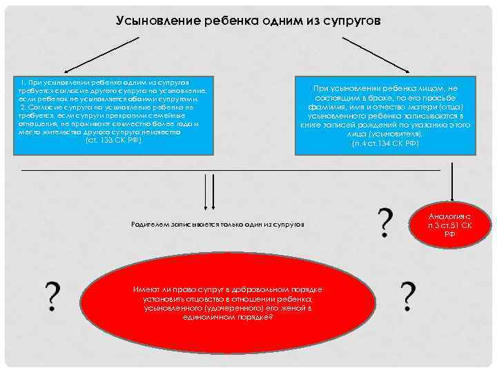 Усыновление ребенка одним из супругов 1. При усыновлении ребенка одним из супругов требуется согласие