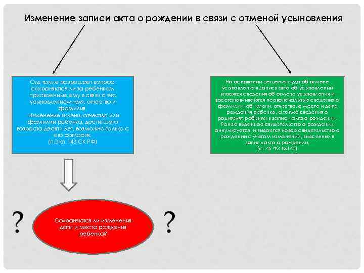 Изменение записи акта о рождении в связи с отменой усыновления Суд также разрешает вопрос,